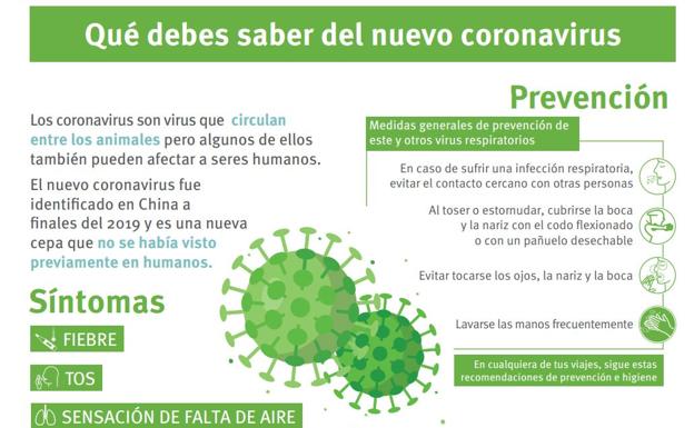 Cómo protegerse del coronavirus los consejos del Ministerio de Sanidad Las Provincias